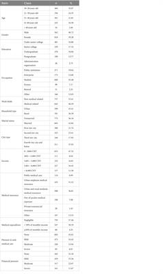 An online survey on public awareness of drug clinical trials in inland cities of northern China